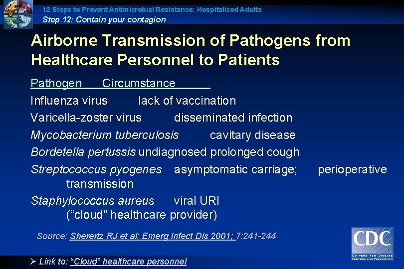 12 Steps to Prevent Antimicrobial Resistance: Hospitalized Adults Step 12: Contain your contagion Airborne