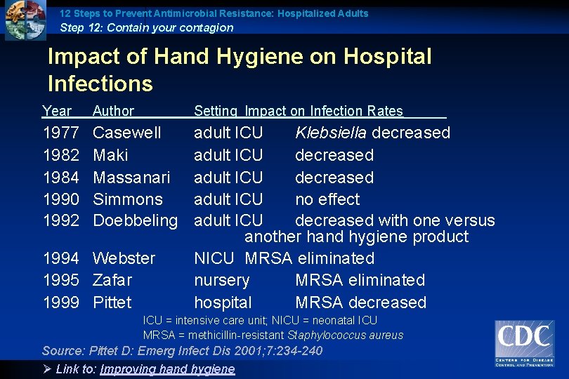12 Steps to Prevent Antimicrobial Resistance: Hospitalized Adults Step 12: Contain your contagion Impact