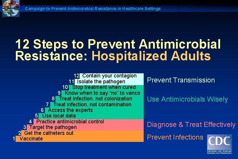 Campaign to Prevent Antimicrobial Resistance in Healthcare Settings 12 Steps to Prevent Antimicrobial Resistance: