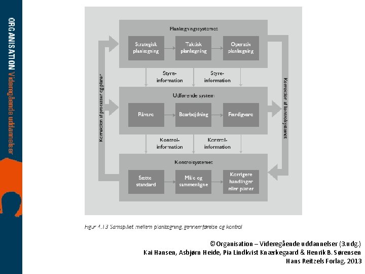 ©Organisation – Videregående uddannelser (3. udg. ) Kai Hansen, Asbjørn Heide, Pia Lindkvist Knærkegaard