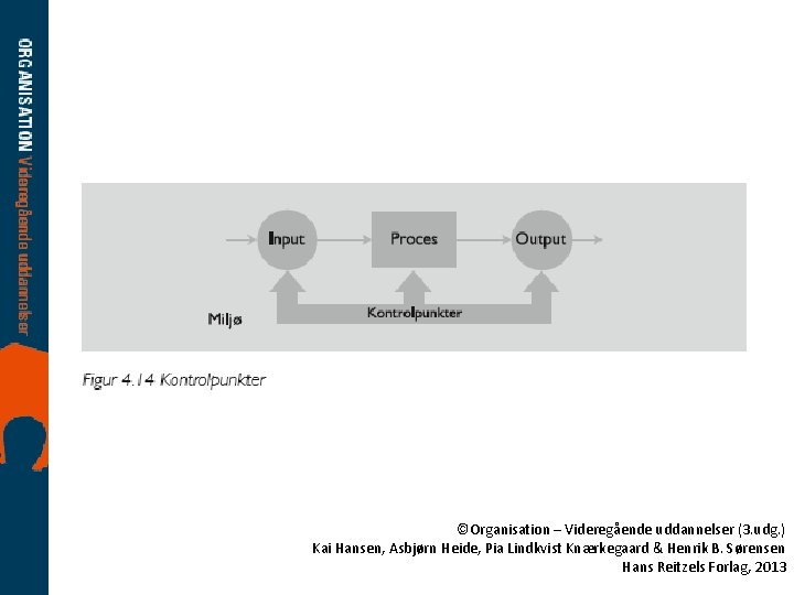 ©Organisation – Videregående uddannelser (3. udg. ) Kai Hansen, Asbjørn Heide, Pia Lindkvist Knærkegaard