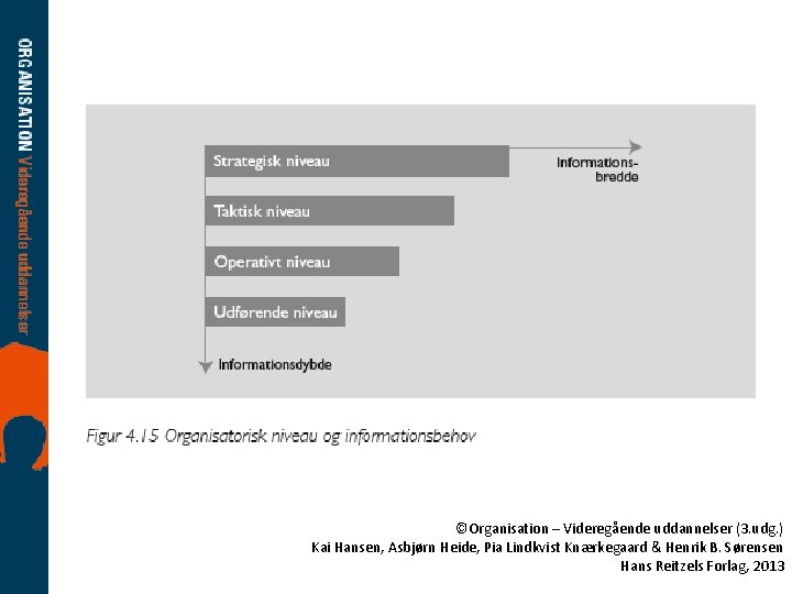 ©Organisation – Videregående uddannelser (3. udg. ) Kai Hansen, Asbjørn Heide, Pia Lindkvist Knærkegaard