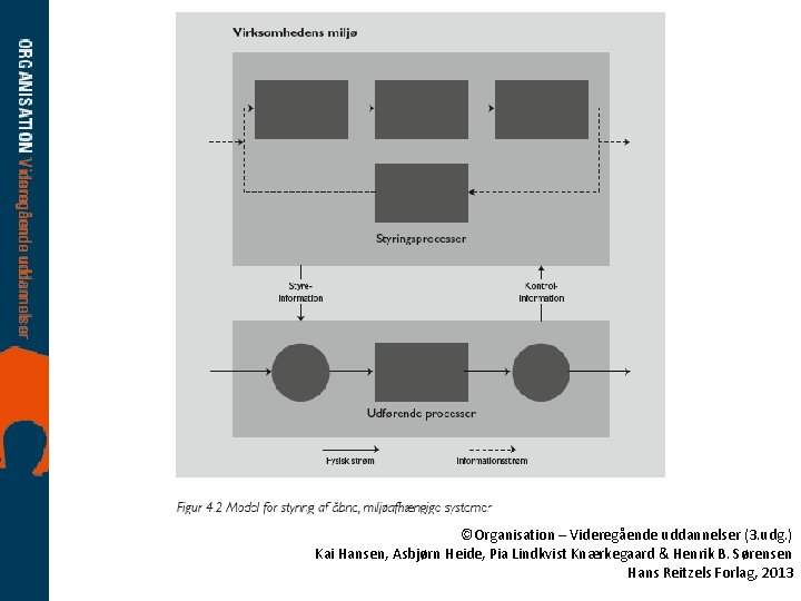 ©Organisation – Videregående uddannelser (3. udg. ) Kai Hansen, Asbjørn Heide, Pia Lindkvist Knærkegaard