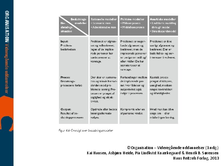 ©Organisation – Videregående uddannelser (3. udg. ) Kai Hansen, Asbjørn Heide, Pia Lindkvist Knærkegaard