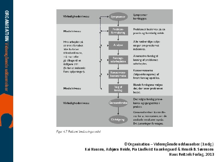 ©Organisation – Videregående uddannelser (3. udg. ) Kai Hansen, Asbjørn Heide, Pia Lindkvist Knærkegaard