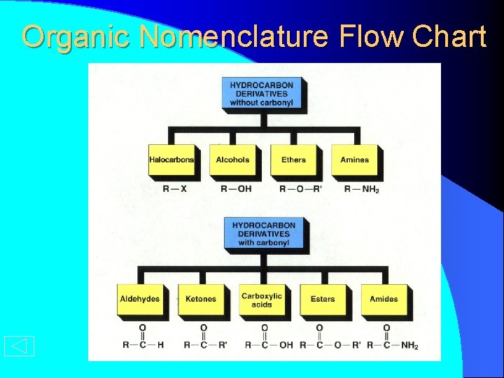 Organic Nomenclature Flow Chart 