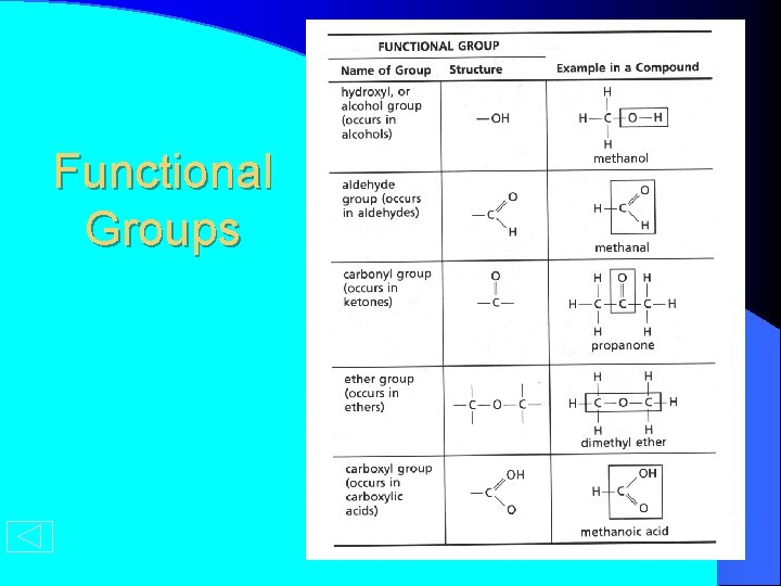 Functional Groups 