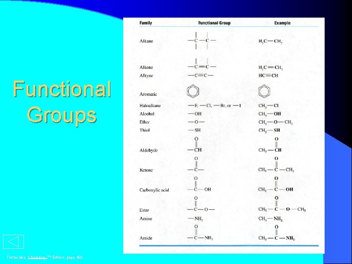 Functional Groups Timberlake, Chemistry 7 th Edition, page 403 