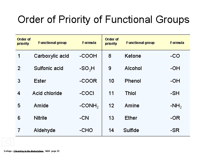 Order of Priority of Functional Groups Order of priority Functional group Formula 1 Carboxylic