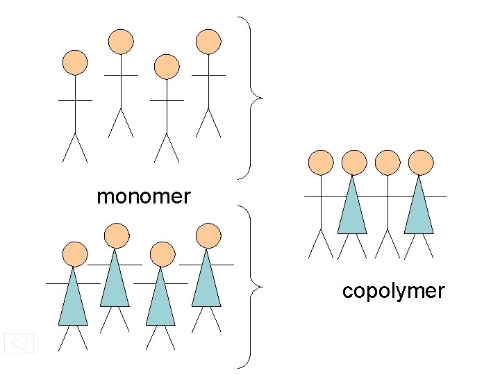 monomer copolymer 