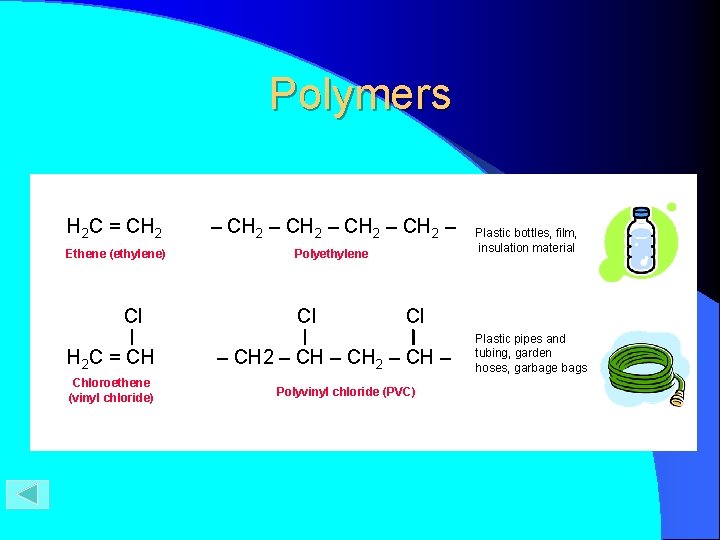 Polymers H 2 C = CH 2 – CH 2 – Ethene (ethylene) Polyethylene