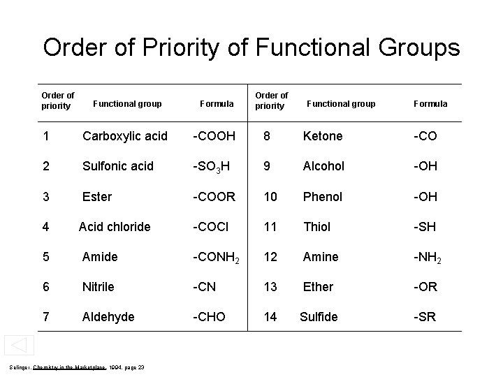 Order of Priority of Functional Groups Order of priority Functional group Formula 1 Carboxylic