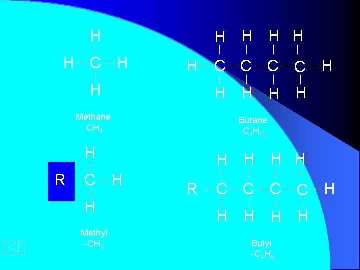 H H H C H H H H Methane CH 4 Butane C 4