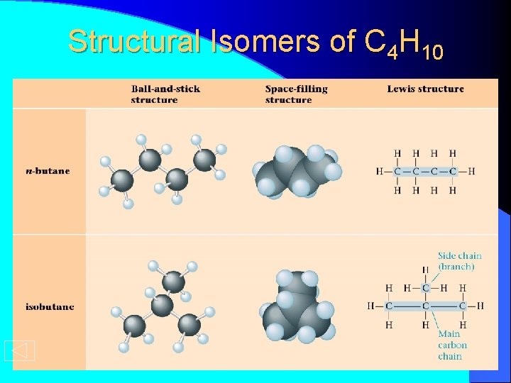 Structural Isomers of C 4 H 10 