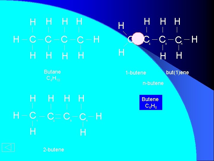 H H H C C H Butane C 4 H 10 C C H