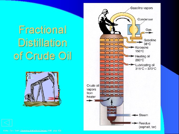 Fractional Distillation of Crude Oil Kelter, Carr, Scott, Chemistry A World of Choices 1999,