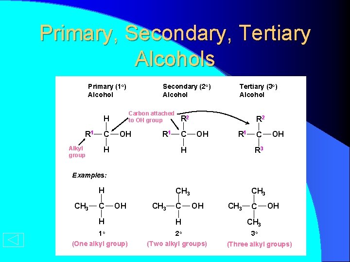 Primary, Secondary, Tertiary Alcohols Primary (1 o) Alcohol Carbon attached to OH group H