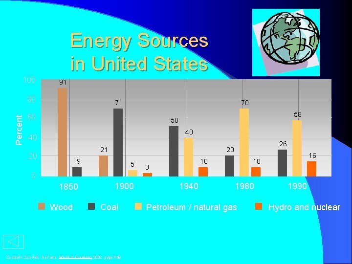 Energy Sources in United States 100 91 Percent 80 71 70 60 58 50