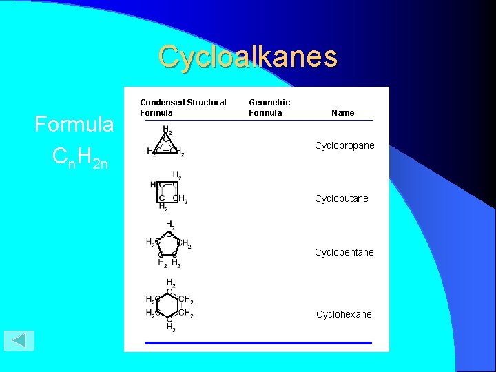 Cycloalkanes Formula Cn. H 2 n Condensed Structural Formula Geometric Formula Name Cyclopropane Cyclobutane