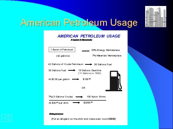 American Petroleum Usage AMERICAN PETROLEUM USAGE A Lesson in Economics 1 Barrel of Petroleum