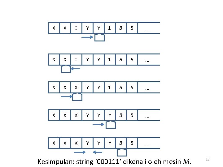 X X 0 Y Y 1 B B . . . X X X