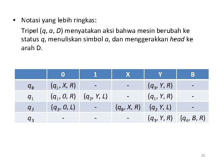  • Notasi yang lebih ringkas: Tripel (q, a, D) menyatakan aksi bahwa mesin