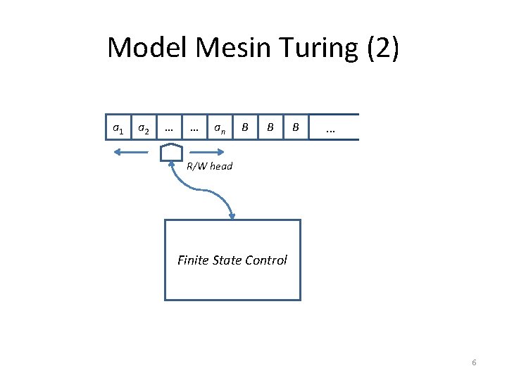 Model Mesin Turing (2) a 1 a 2 … … an B B B