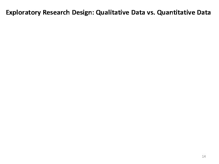 Exploratory Research Design: Qualitative Data vs. Quantitative Data 14 