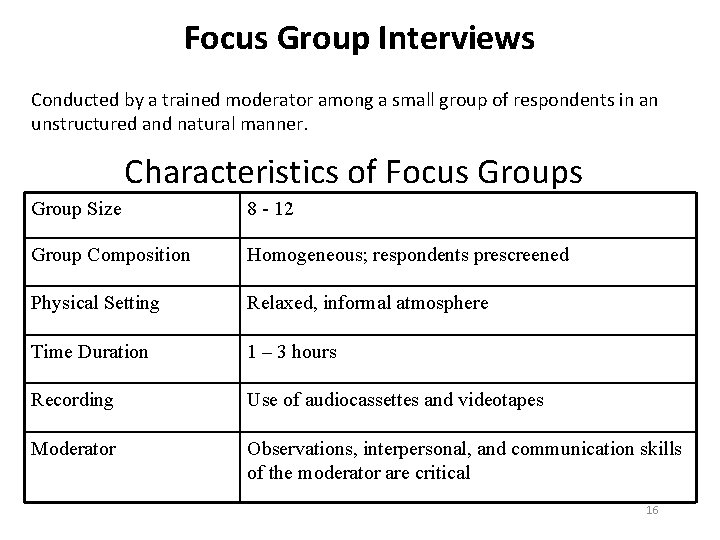 Focus Group Interviews Conducted by a trained moderator among a small group of respondents