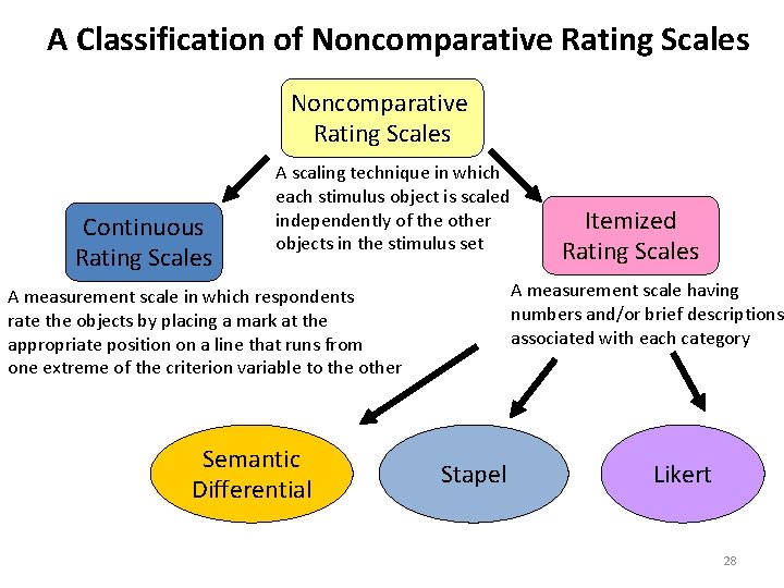 A Classification of Noncomparative Rating Scales Continuous Rating Scales A scaling technique in which