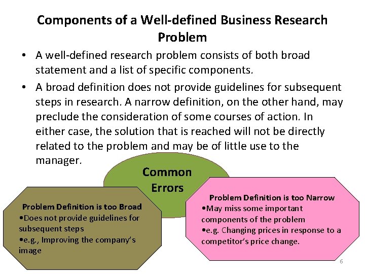 Components of a Well-defined Business Research Problem • A well-defined research problem consists of