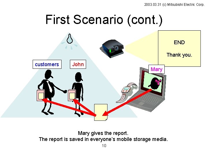 2003. 31 (c) Mitsubishi Electric Corp. First Scenario (cont. ) END Thank you. customers