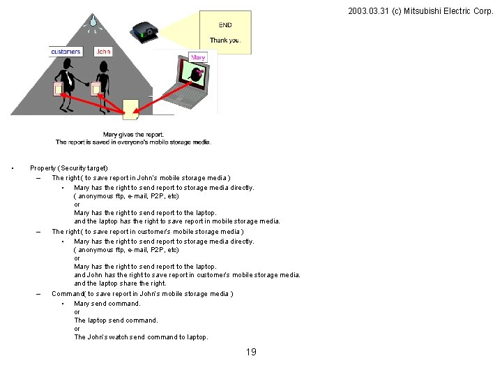 2003. 31 (c) Mitsubishi Electric Corp. • Property (Security target) – The right (