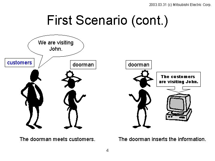 2003. 31 (c) Mitsubishi Electric Corp. First Scenario (cont. ) We are visiting John.
