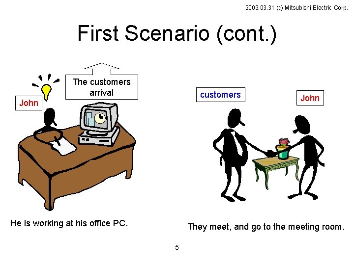 2003. 31 (c) Mitsubishi Electric Corp. First Scenario (cont. ) The customers arrival customers