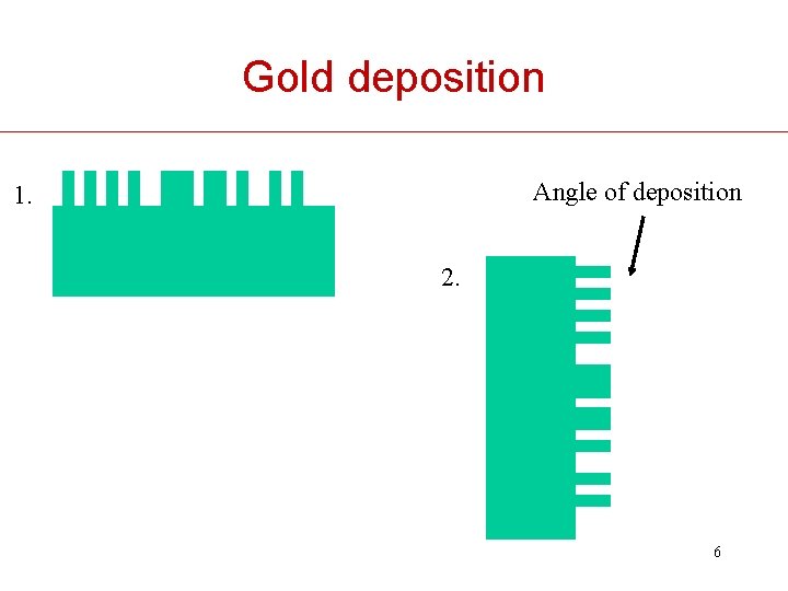 Gold deposition Angle of deposition 1. 2. 6 
