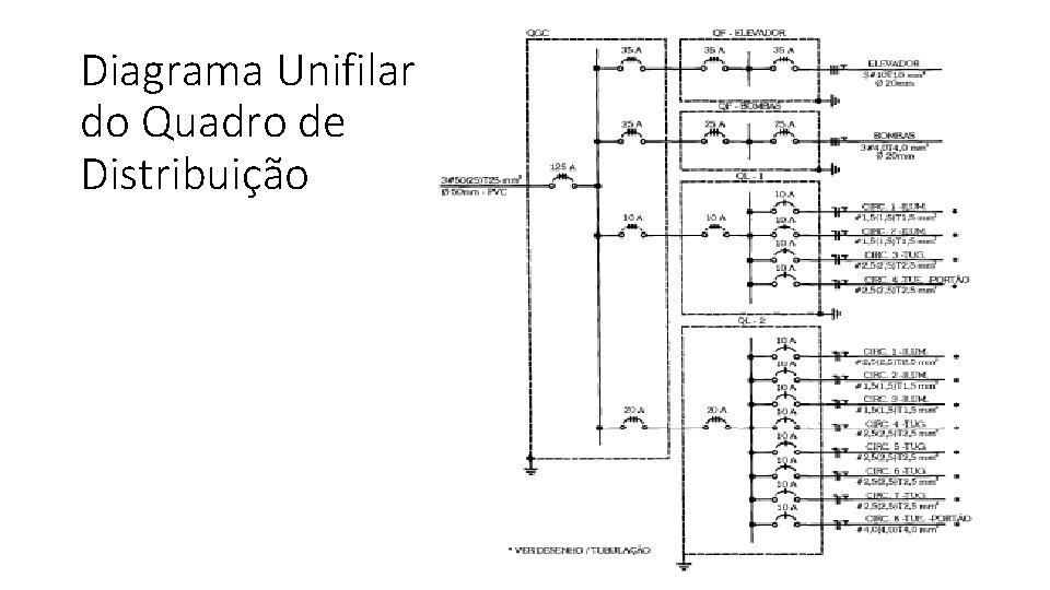 Diagrama Unifilar do Quadro de Distribuição 