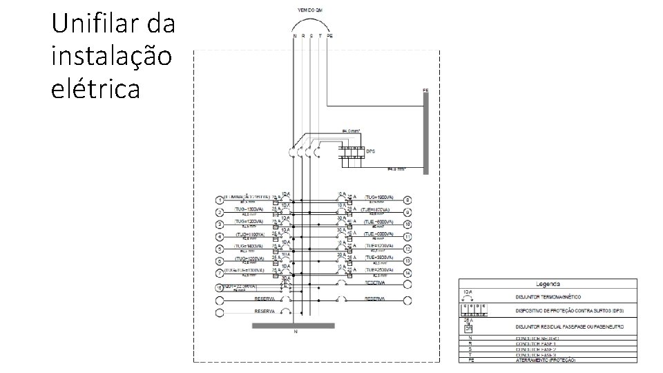 Unifilar da instalação elétrica 