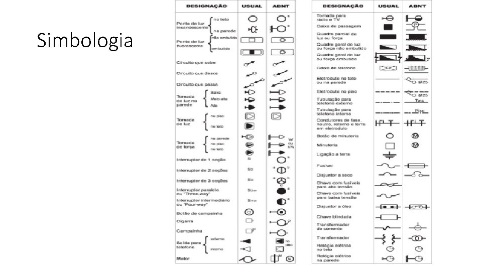 Simbologia 