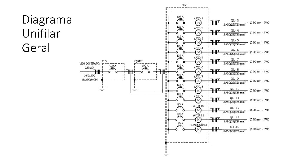 Diagrama Unifilar Geral 