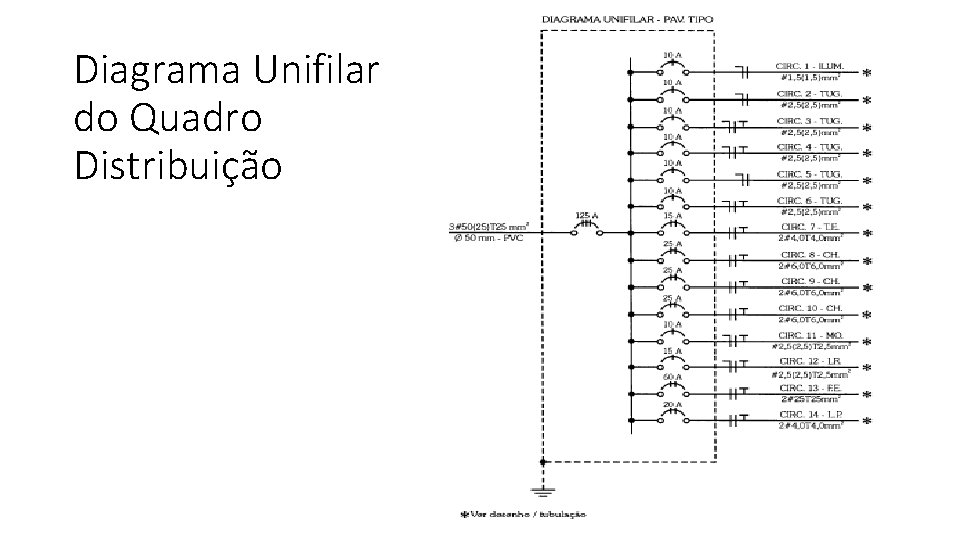 Diagrama Unifilar do Quadro Distribuição 