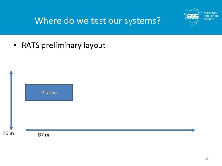 Where do we test our systems? • RATS preliminary layout BI area 36 m