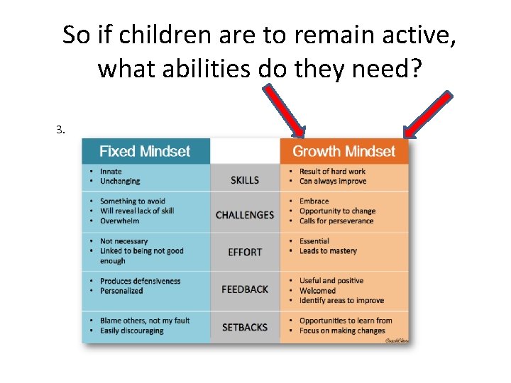 So if children are to remain active, what abilities do they need? 3. 