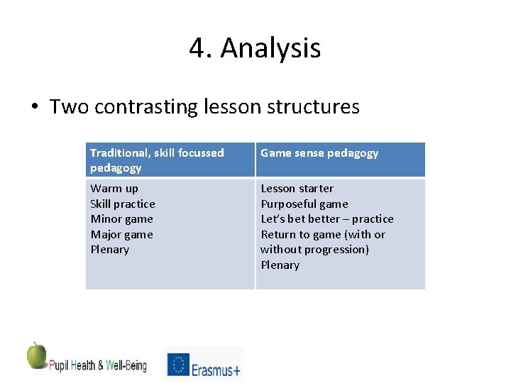 4. Analysis • Two contrasting lesson structures Traditional, skill focussed pedagogy Game sense pedagogy