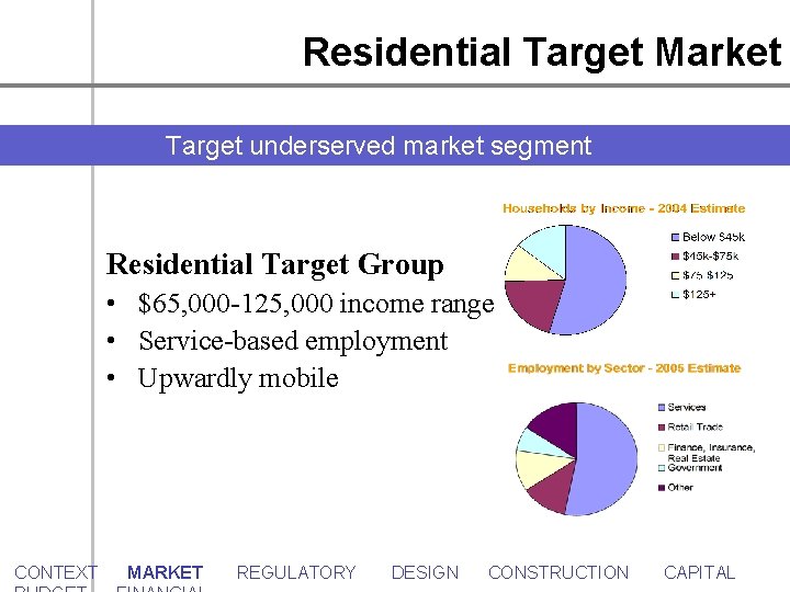 Residential Target Market Target underserved market segment Residential Target Group • $65, 000 -125,