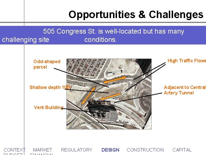 Opportunities & Challenges 505 Congress St. is well-located but has many challenging site conditions.