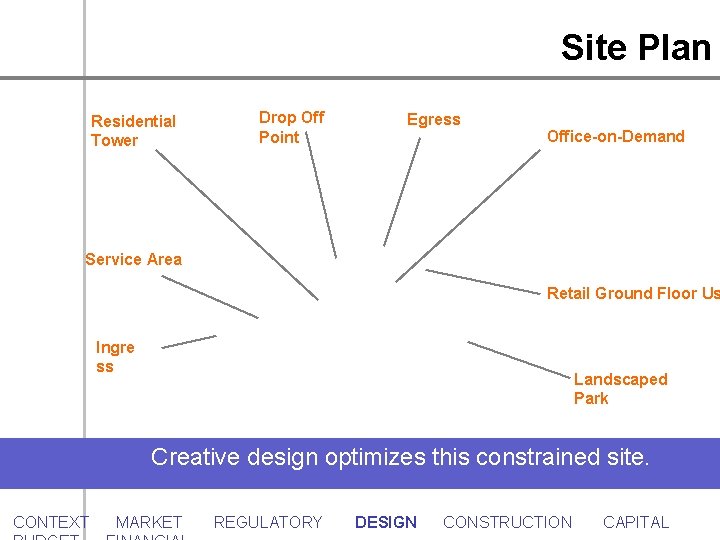 Site Plan Residential Tower Drop Off Point Egress Office-on-Demand Service Area Retail Ground Floor