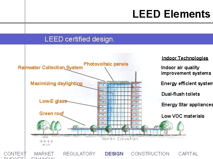 LEED Elements LEED certified design. Indoor Technologies Rainwater Collection System Maximizing daylighting Photovoltaic panels