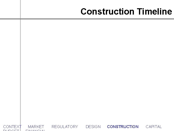 Construction Timeline CONTEXT MARKET REGULATORY DESIGN CONSTRUCTION CAPITAL 
