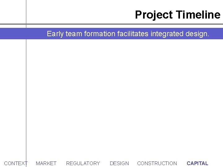 Project Timeline Early team formation facilitates integrated design. CONTEXT MARKET REGULATORY DESIGN CONSTRUCTION CAPITAL